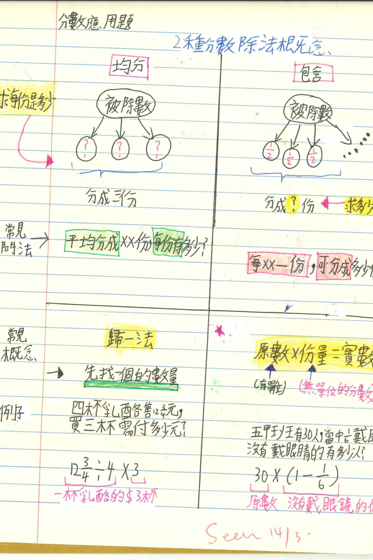 5B 謝侃頤 分數應用題