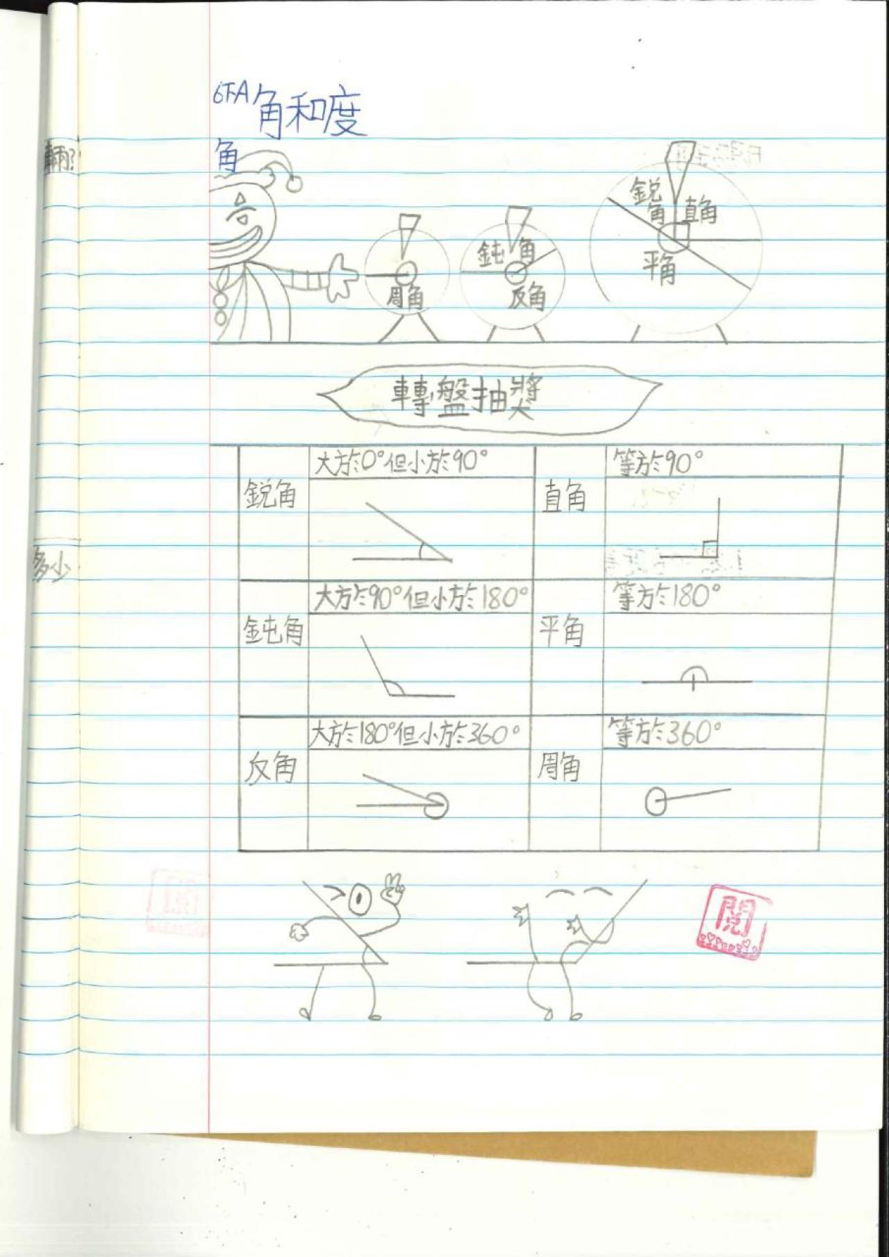 6A 周玥晴 數學日記